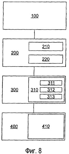Покрытие опорной направляющей самолетного сиденья или штифта самолетного сиденья (патент 2446077)