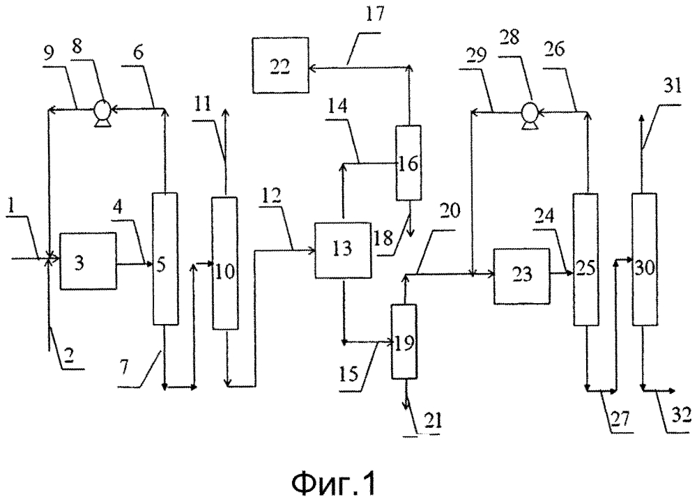 Способ производства олефинов и ароматических углеводородов (патент 2615160)