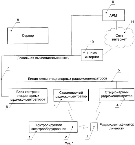 Способ контроля и управления состоянием электрооборудования и система для его реализации (патент 2427919)