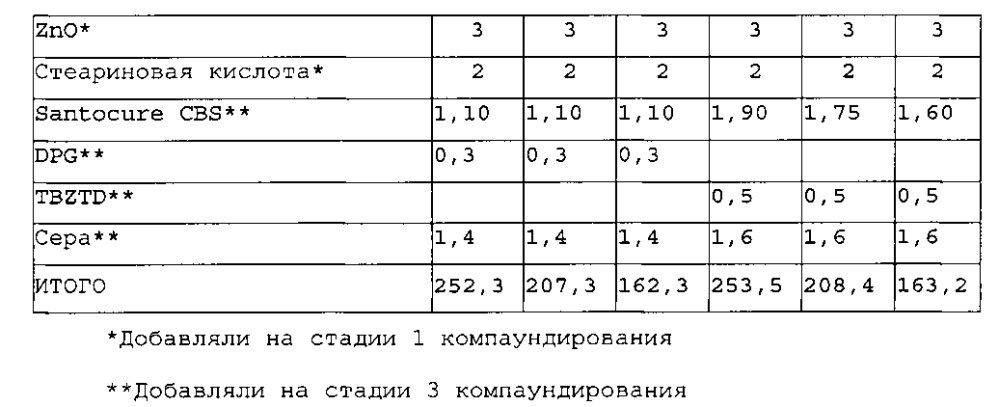 Эластомерные композиты, содержащие модифицированные наполнители и функционализированные эластомеры (патент 2598464)