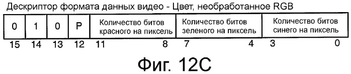 Устройство и способ реализации интерфейса высокоскоростной передачи данных (патент 2353066)