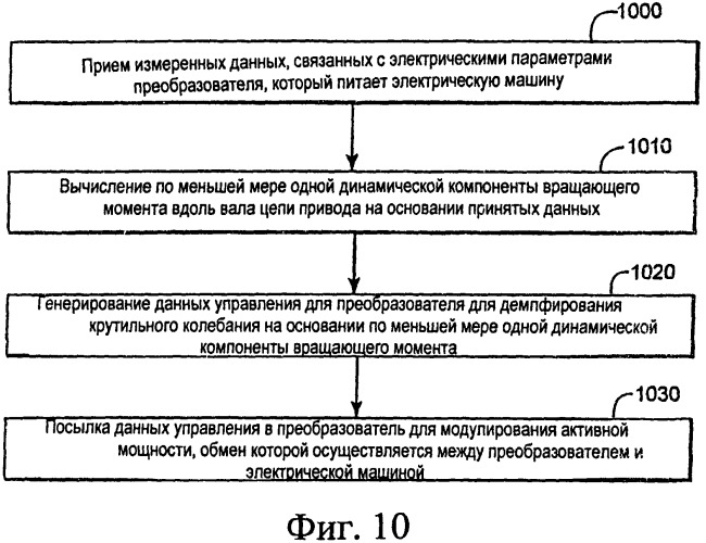 Система и способ демпфирования крутильного колебания без использования датчиков (патент 2559200)