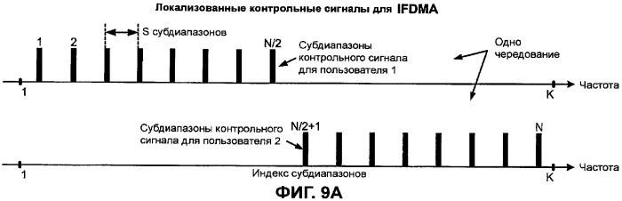 Передача пилот-сигнала и данных в системе mimo, применяя субполосное мультиплексирование (патент 2387076)