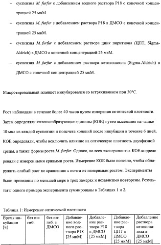 Противоперхотные композиции, содержащие пептиды (патент 2491052)