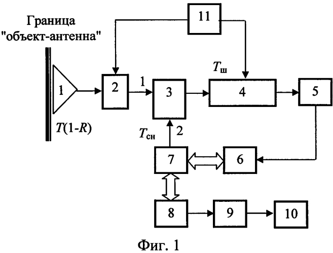 Многоприемниковый радиометр для измерения глубинных температур объекта (радиотермометр) (патент 2574331)