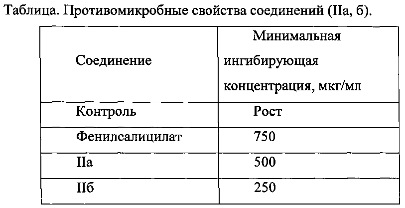 7-амино-2,2',4-триоксо-5'-фенил-1,1',2,2',3,4-гексагидроспиро{пирано[2,3-d]пиримидин-5,3'-пиррол}-6-карбонитрилы и способ их получения (патент 2604878)