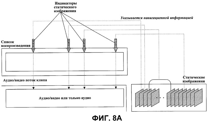 Носитель записи со структурой данных для управления воспроизведением записанных на нем статических изображений и способы и устройства записи и воспроизведения (патент 2330334)