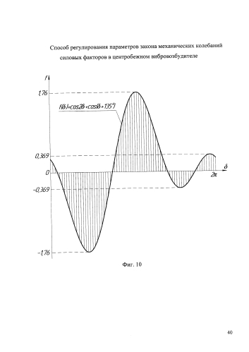 Способ регулирования параметров закона механических колебаний силовых факторов в центробежном вибровозбудителе (патент 2584850)
