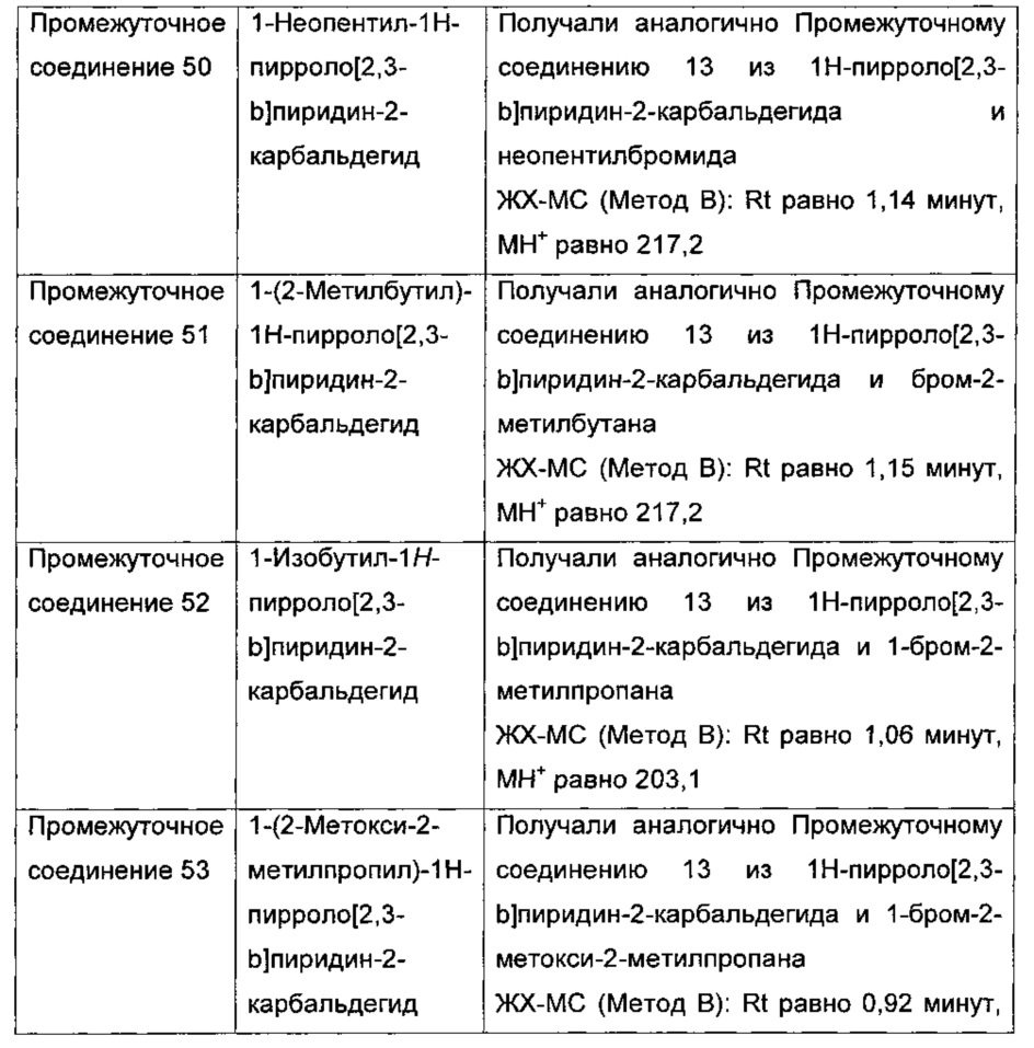 2-(азаиндол-2-ил)бензимидазолы в качестве ингибиторов pad4 (патент 2611010)