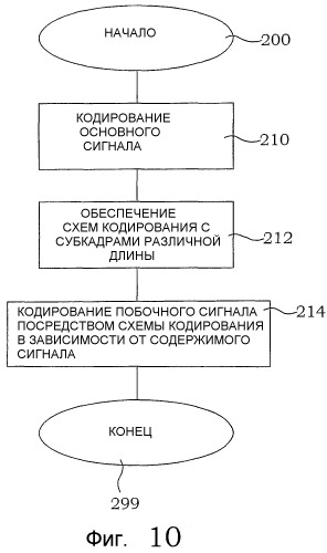 Оптимизированное по точности кодирование с переменной длиной кадра (патент 2305870)