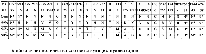 Нуклеиновая кислота, содержащая или кодирующая гистоновую структуру типа "стебель-петля" и поли(а)-последовательность или сигнал полиаденилирования, для повышения экспрессии кодируемого белка (патент 2583295)