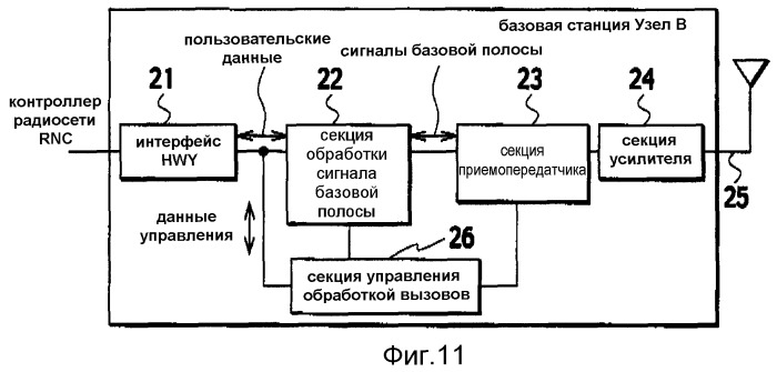 Способ управления скоростью передачи и контроллер радиосети (патент 2332815)