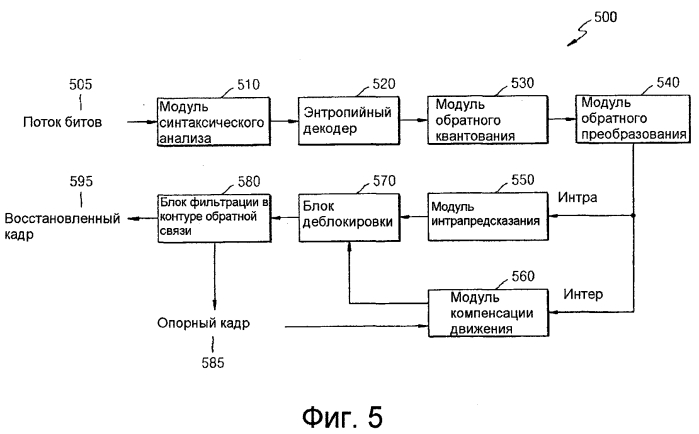 Способ и устройство для кодирования видеоинформации посредством предсказания движения с использованием произвольной области, а также устройство и способ декодирования видеоинформации посредством предсказания движения с использованием произвольной области (патент 2569807)