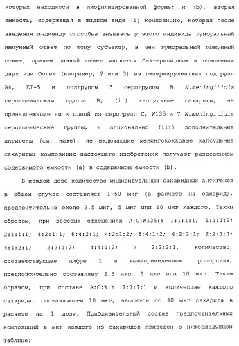 Химерные, гибридные и тандемные полипептиды менингококкового белка nmb1870 (патент 2431671)