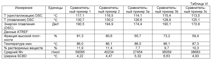 Полиэтиленовые композиции, способ их получения, изготовленные из них изделия и способ изготовления указанных изделий (патент 2487015)