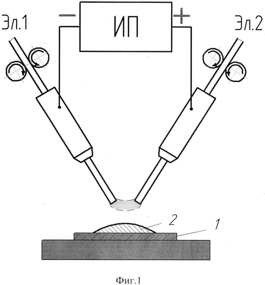 Способ механизированной наплавки дугой косвенного действия (патент 2609592)