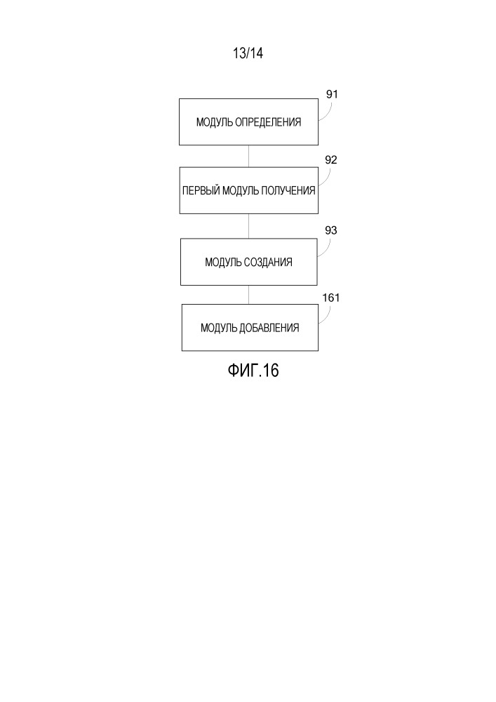 Способ и устройство для напоминания о событии (патент 2660666)