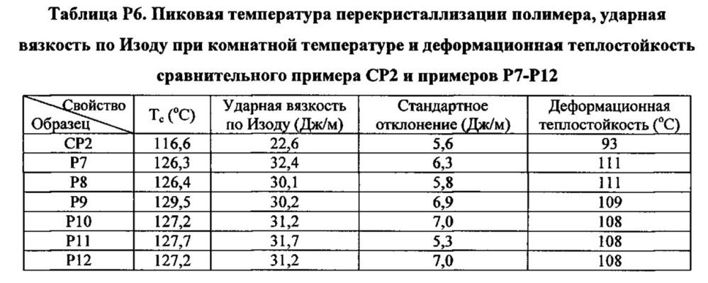 Композиция на основе термопластичного полимера (патент 2630221)