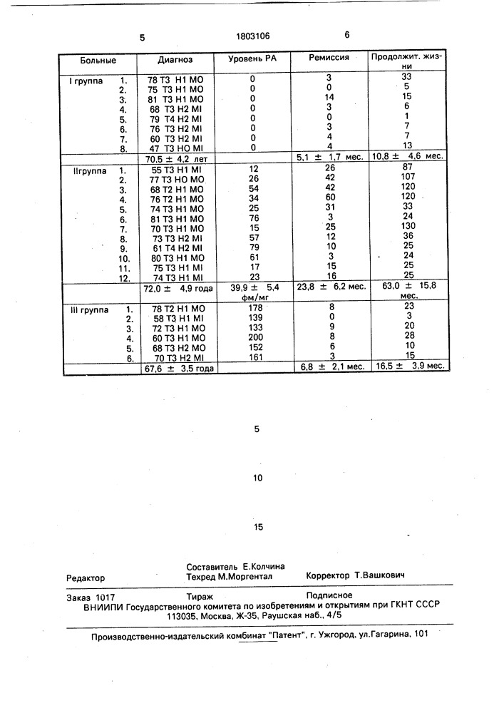 Способ прогнозирования эффективности трагенотерапии при раке предстательной железы (патент 1803106)