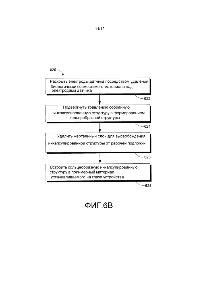 Инкапсулированная электроника (патент 2631196)
