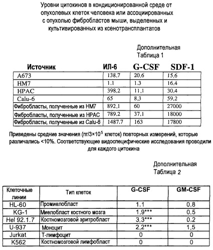 Ингибирование ангиогенеза (патент 2471498)