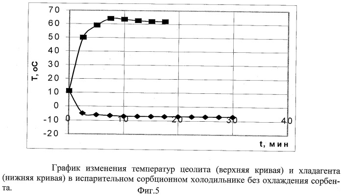 Сорбирующая система, включающая теплопроводящий элемент (патент 2363523)