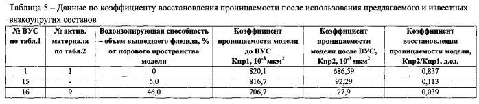 Способ глушения скважин и вязкоупругий состав для его осуществления (патент 2575384)