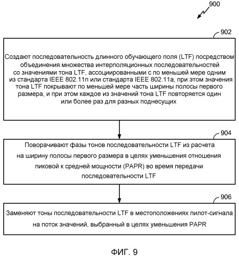 Способ и устройство для создания последовательностей длинного обучающего поля протокола очень высокой пропускной способности (патент 2528143)