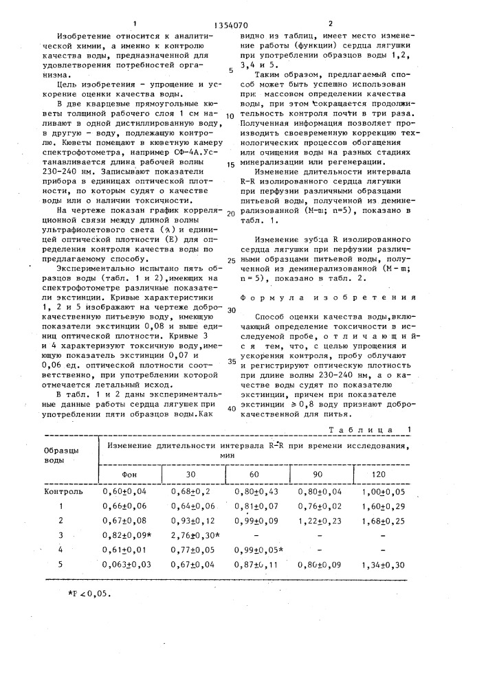 Способ оценки качества воды (патент 1354070)