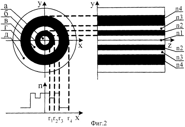 Волоконно-оптический преобразователь параметров акустических полей (патент 2248533)