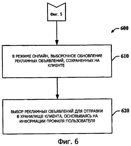 Реклама в прикладных программах (патент 2419875)