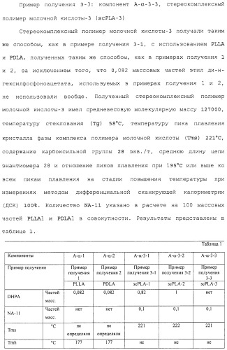Композиция полимера молочной кислоты и формованное изделие из данной композиции (патент 2485144)