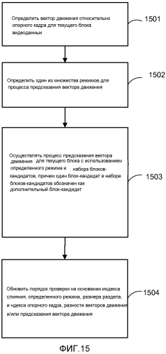 Унифицированный выбор кандидатов для режима слияния и адаптивного режима предсказания вектора движения (патент 2574831)