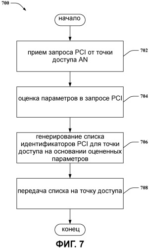 Назначение и выбор идентификатора ячейки (патент 2480961)