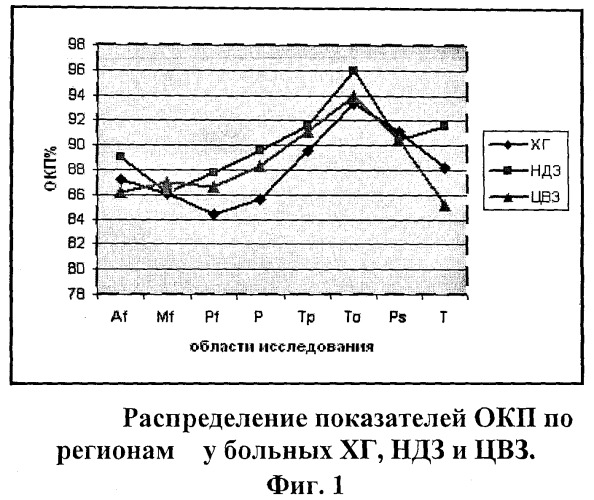 Способ диагностики нейродегенеративного заболевания хореи гентингтона (патент 2356498)