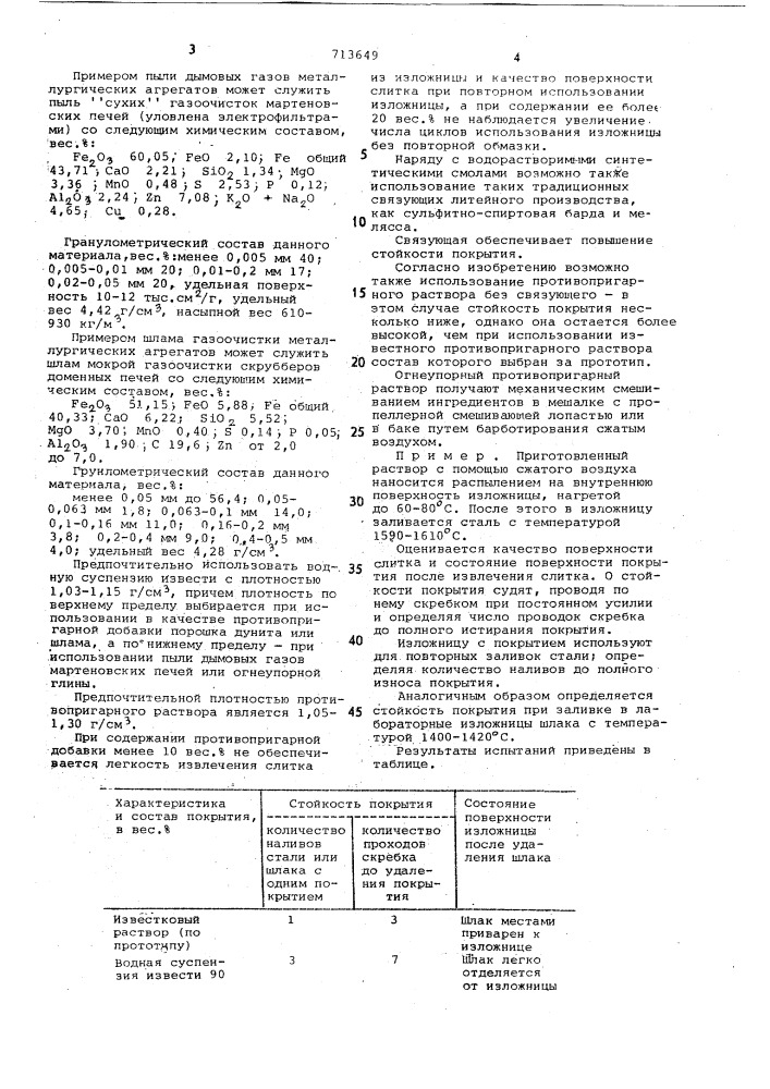 Огнеупорный противопригарный раствор для защиты рабочей поверхности металлургических изложниц и шлаковых чаш (патент 713649)