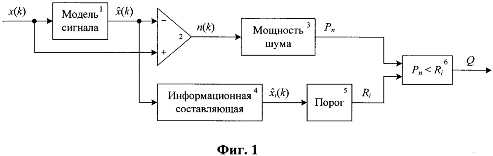 Способ распознавания информационного образа электрического сигнала (патент 2653150)