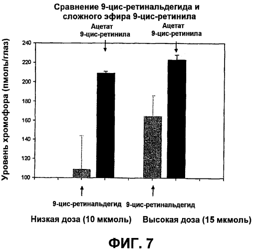 Производные ретиналя и способы их применения для лечения нарушений зрения (патент 2554003)