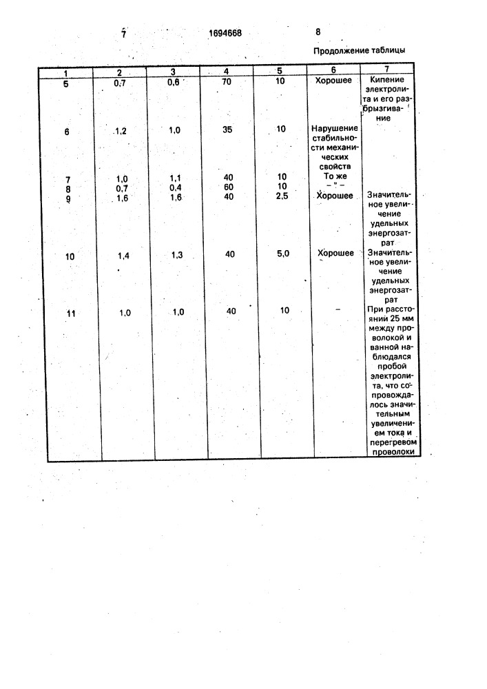 Способ термической обработки стальной проволоки и устройство для его осуществления (патент 1694668)
