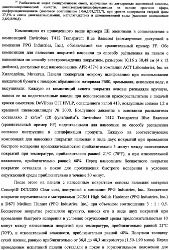 Способ получения водной дисперсии, водная дисперсия микрочастиц, включающих фазу наночастиц, и содержащие их композиции для нанесения покрытий (патент 2337110)