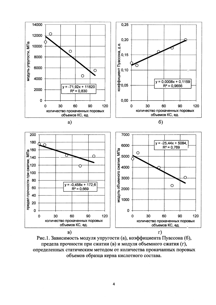 Способ исследования влияния кислотных обработок на свойства пород-коллекторов (патент 2620323)