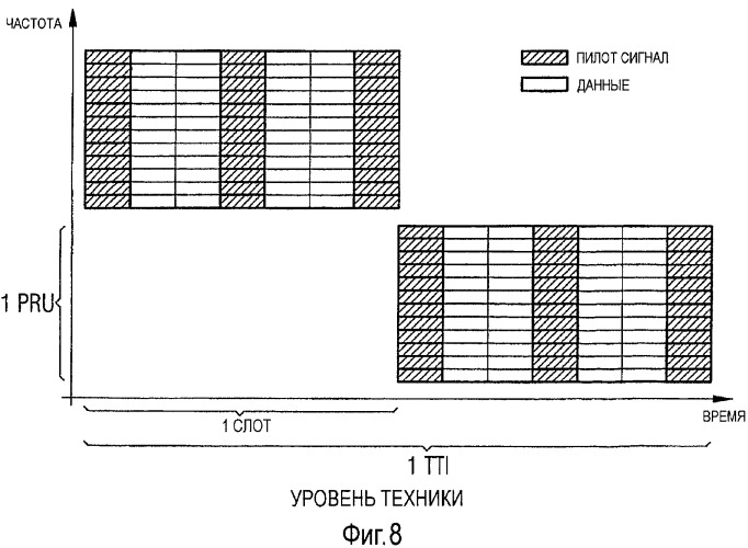 Координированный циклический сдвиг и скачкообразная перестройка частоты последовательности для последовательности задова-чу, модифицированной последовательности задова-чу и последовательности поблочного расширения (патент 2475969)