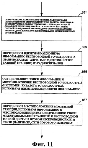 Способ и устройство для гибридного определения местоположения в беспроводной сети связи (патент 2529420)