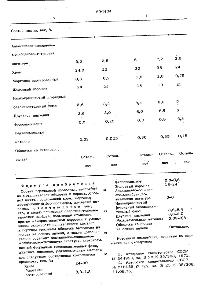 Состав порошковой проволоки (патент 596404)