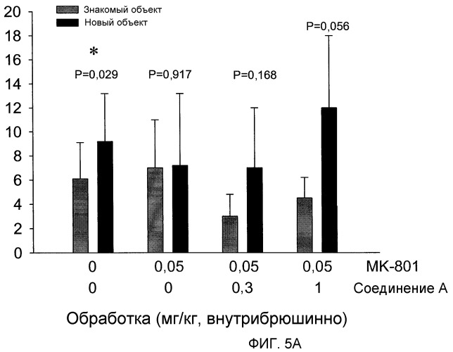 (2s,3r)-n-(2-((3-пиридинил)метил)-1-азабицикло[2.2.2]окт-3-ил)бензофуран-2-карбоксамид, новые солевые формы и способы их применения (патент 2476220)