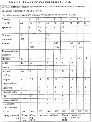 Фармацевтическая композиция с антиишемической и антиоксидантной активностью и способ ее получения (патент 2545833)