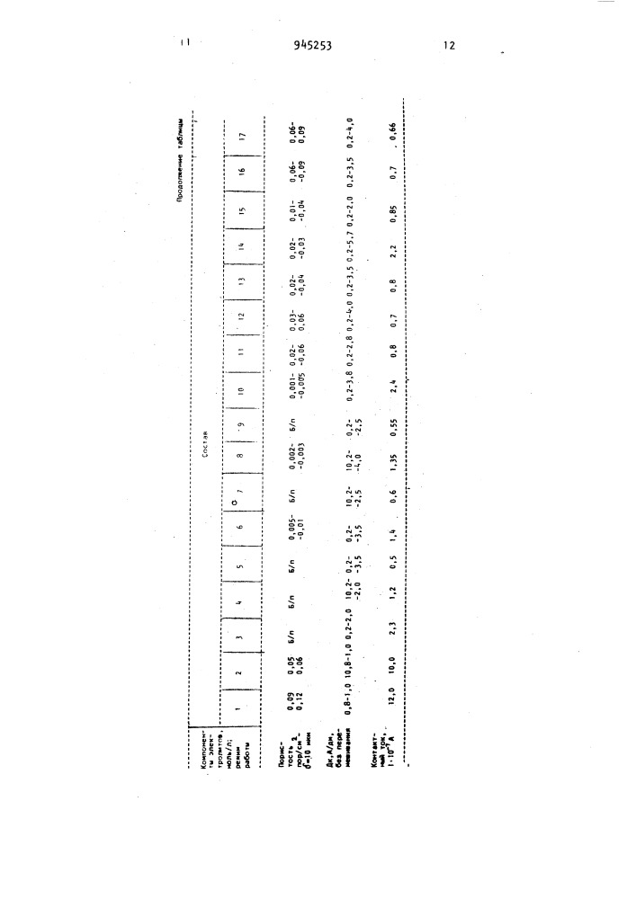 Электролит меднения (патент 945253)