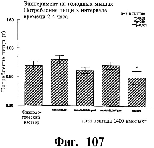 Соединения оксинтомодулина (варианты), фармацевтическая композиция на их основе, способы лечения и профилактики ожирения и сопутствующих заболеваний (варианты) и лекарственное средство (варианты) (патент 2485135)