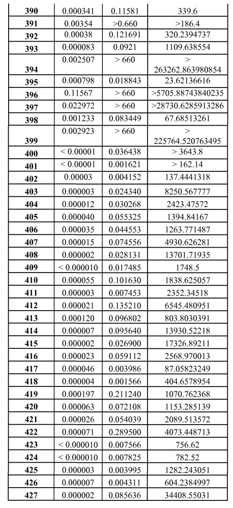 Селективные к bcl-2 агенты, вызывающие апоптоз, для лечения рака и иммунных заболеваний (патент 2621052)
