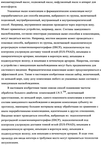 Лечение диабета (патент 2339398)